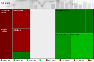 Stock Map Portfolio