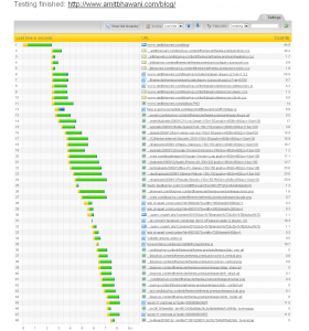 Website Loading Speed Page Test