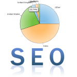 Country SEO Tips Country SEO Tips