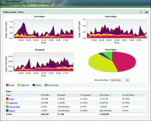 netflow analyzer professional netflow analyzer professional