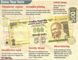 Counterfeit Indian Currency