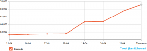 Twittercounter Gizmodo Twittercounter Gizmodo