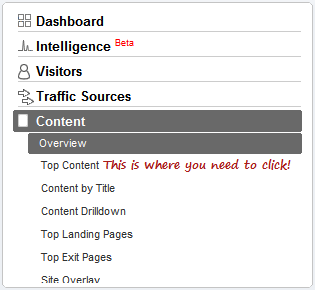 Google Analytics Content Overview Google Analytics Content Overview