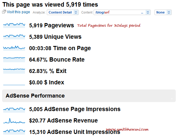 Page Stats Details Analytics Page Stats Details Analytics