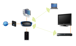 Wireless Router Connectivity Wireless Router Connectivity