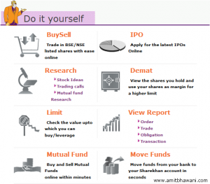 ShareKhan Home Trading Options
