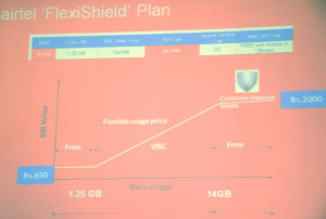 airtel flexi shield plan
