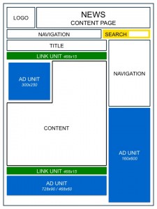News Site Content Page Ad Management