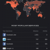 Amit Bhawani Infographic Amit Bhawani Infographic