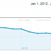 Analytics Traffic Stats Analytics Traffic Stats
