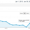 Traffic Hike Stats