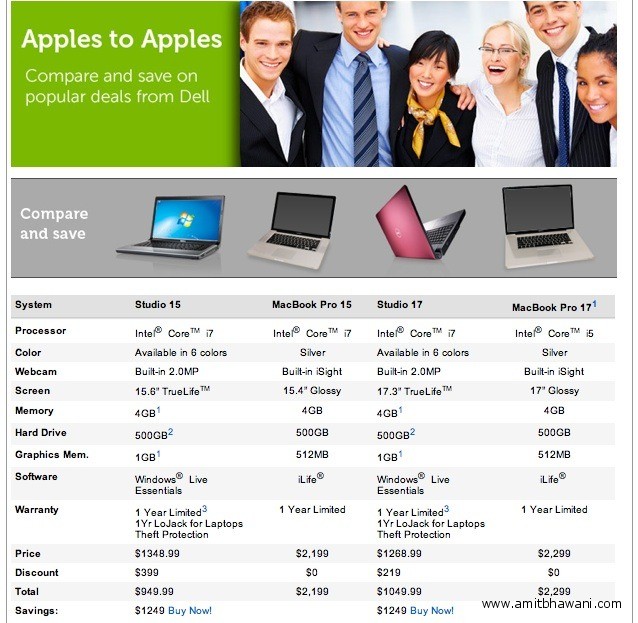 Dell Laptops Vs Apple MacBook Price & Features Comparison Laptops Guide
